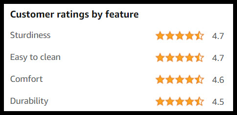 A screenshot of ratings for the RUFFWEAR harness